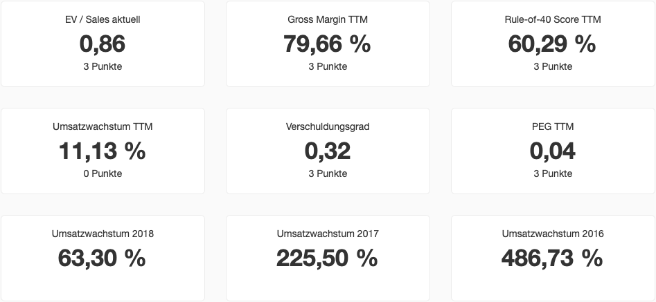 Qudian Aktie Kennzahlen