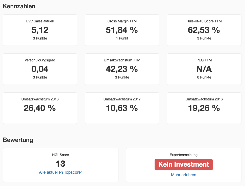 High-Growth-Investing Analyse der RIB Software Aktie