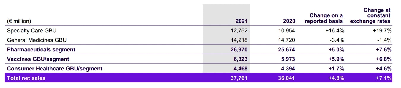 Sanofi Geschäftsbericht 2021