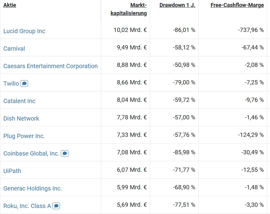 Screener aktien.guide