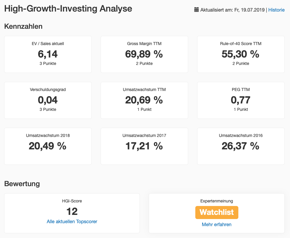 Fortinet Aktie - Übersicht der Kennzahlen der High-Growth-Investing Analyse