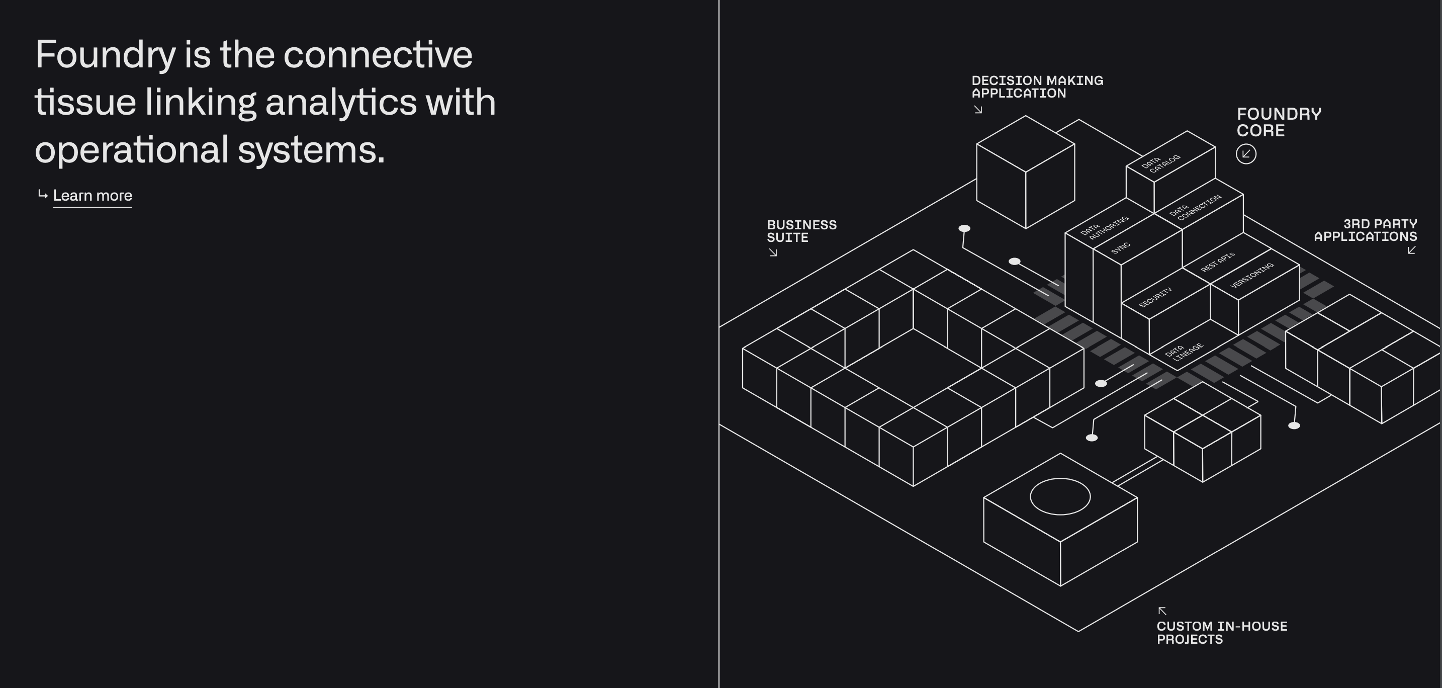 Palantir Q3 2021 Business Update