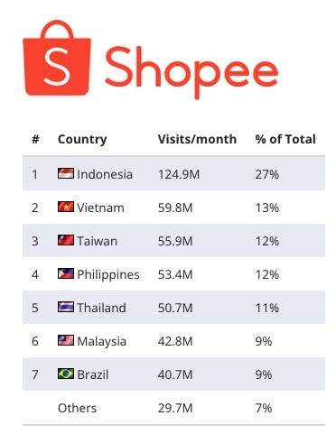 Shopee Sea Limited