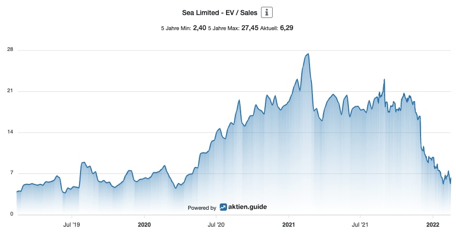 EV Sales Sea Limited