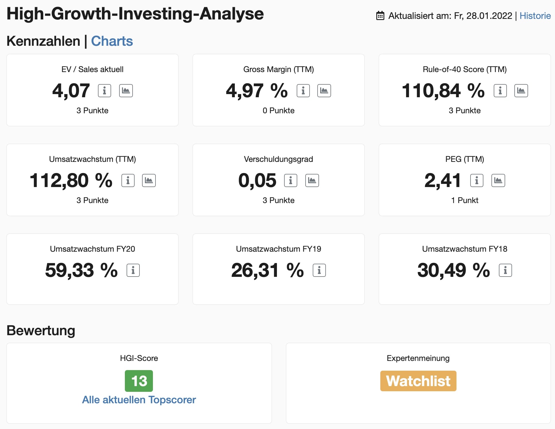 Sinch AB Aktie High-Growth-Investing-Analyse