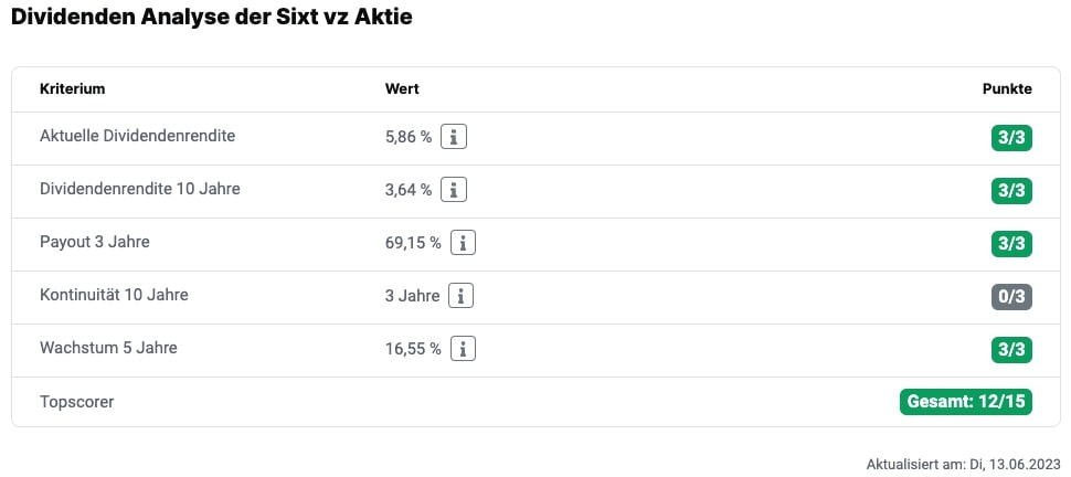 Sixt vz Aktie Dividende