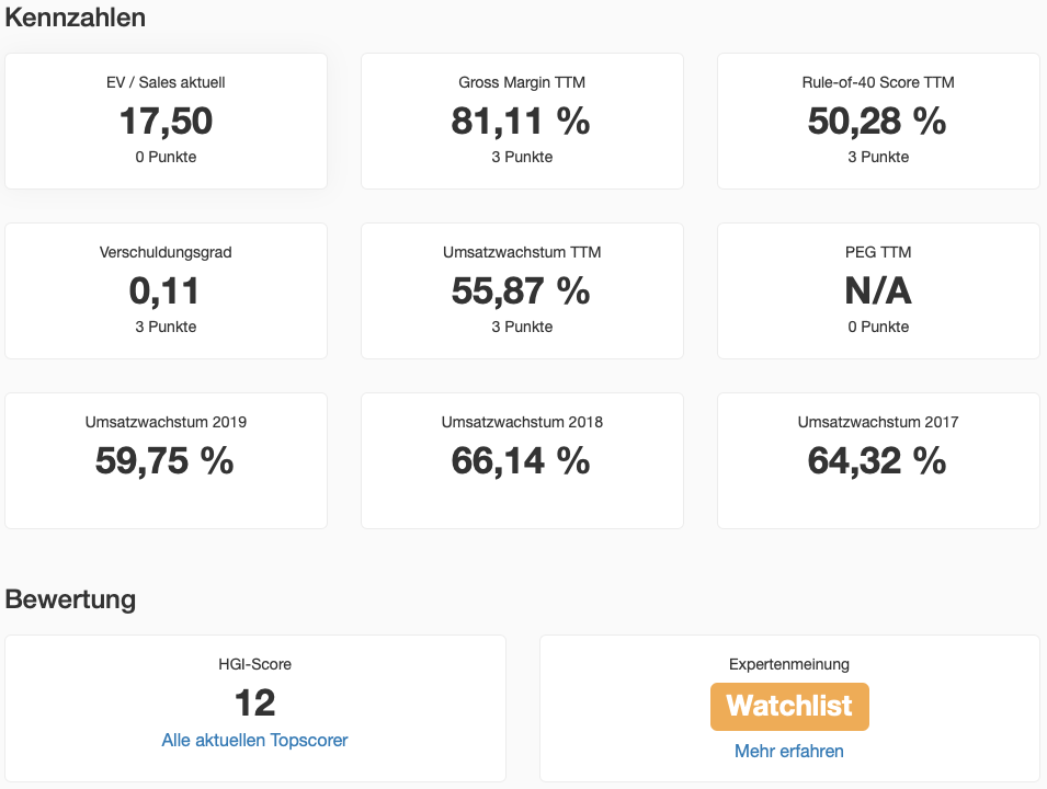 Smartsheet Aktie HGI-Kennzahlen