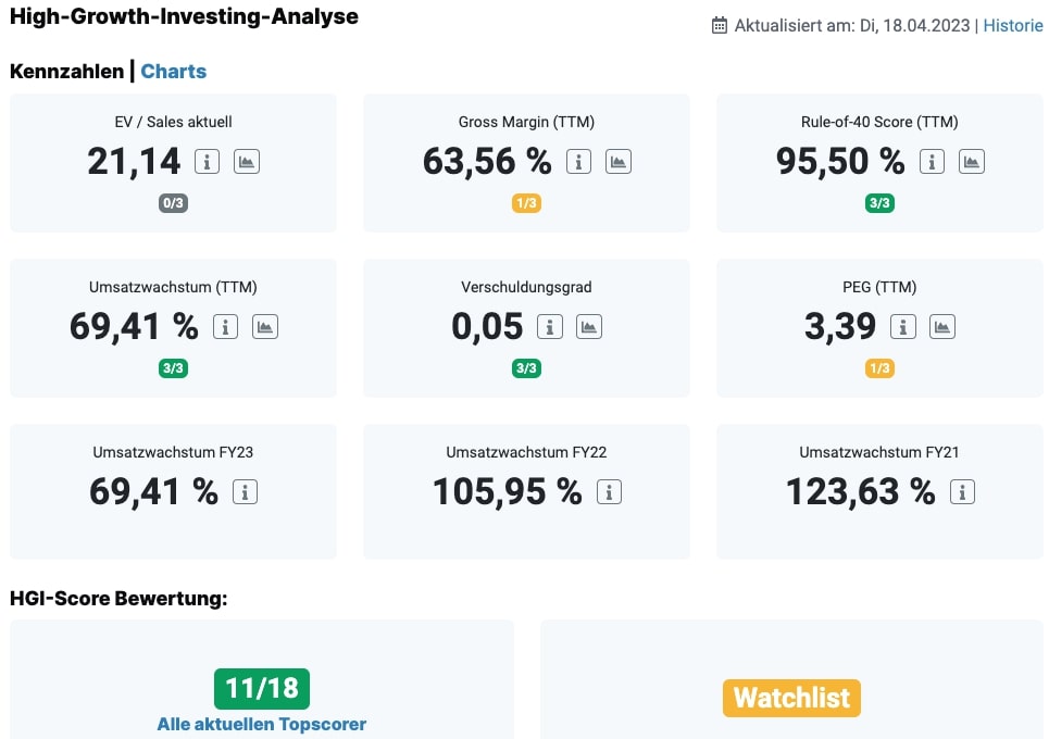 Snowflake Aktien Kennzahlen High-Growth-Investing-Strategie