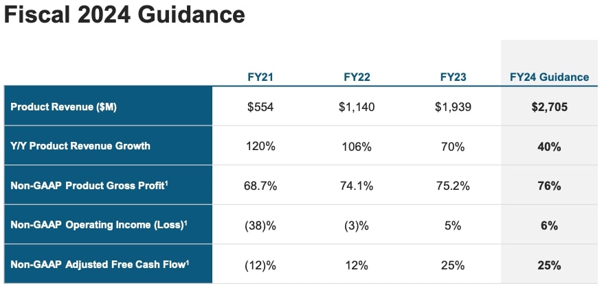 Snowflake Investor Presentation