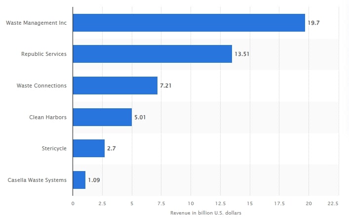 Statista