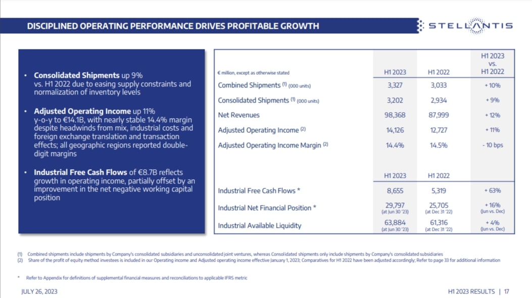 Stellantis H1-Presentation 2023