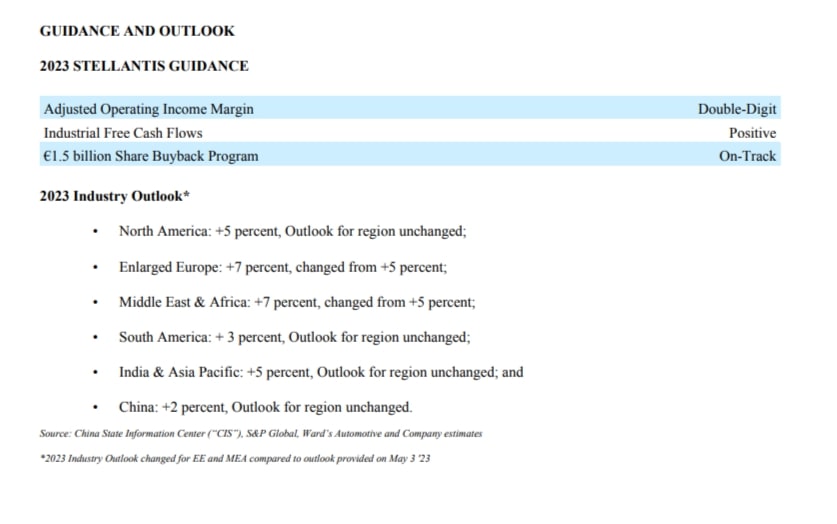 Stellantis HY-Report 2023