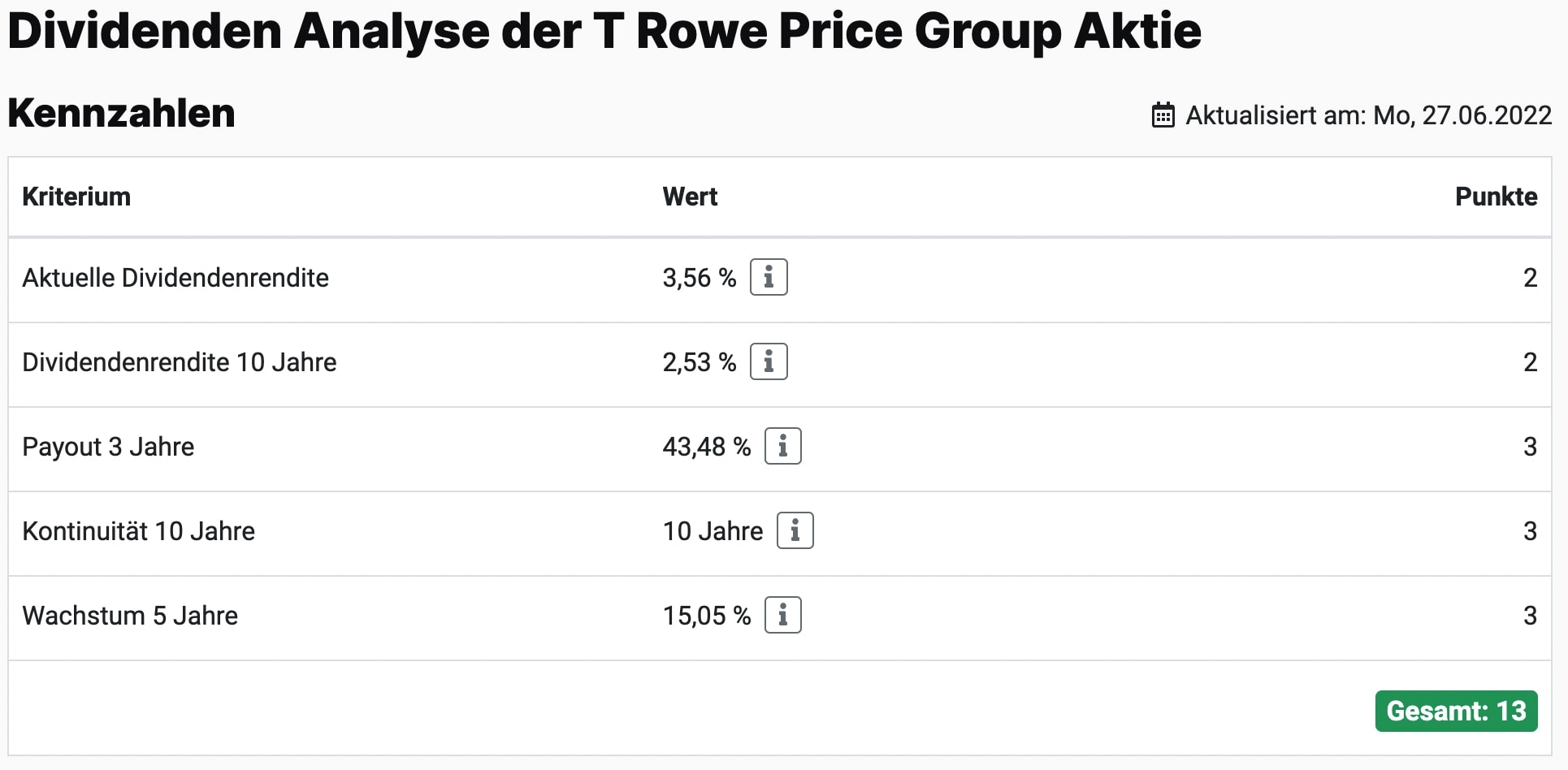 T Rowe Price Dividenden-Analyse