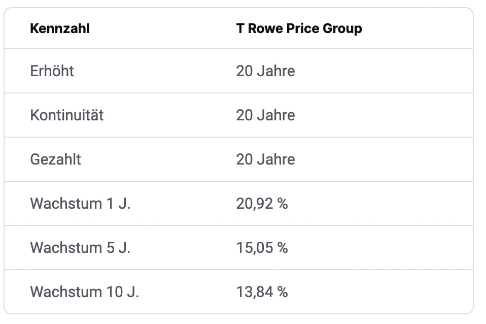  T Row Price Dividenden