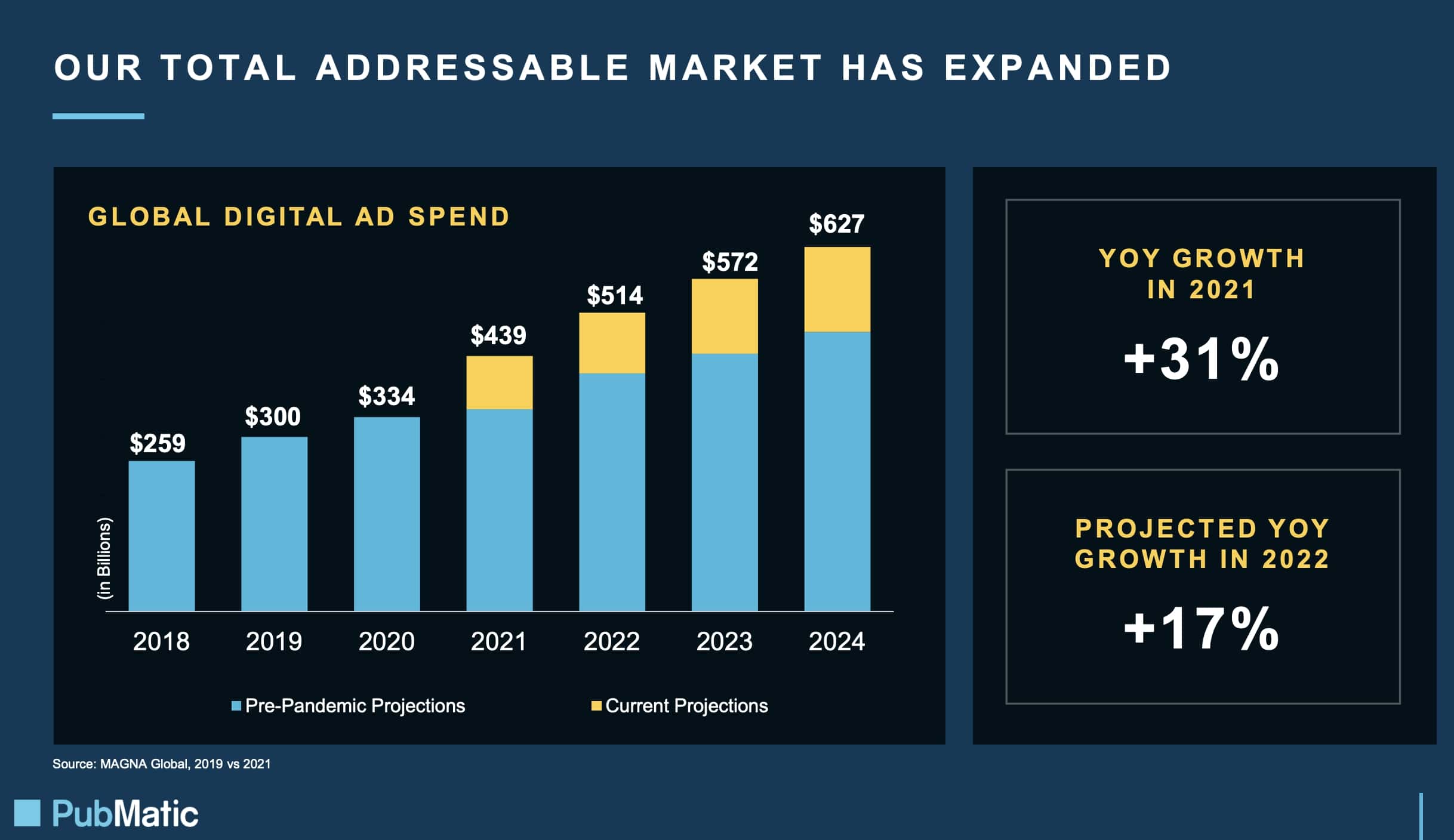 Q4 and FY 2021 Earnings Presentation PubMatic