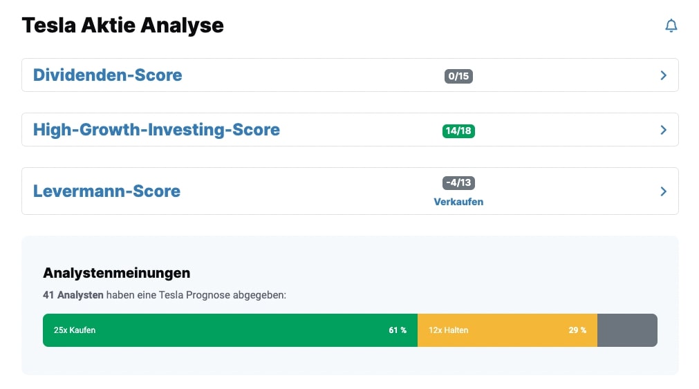 Tesla Scores Analysen