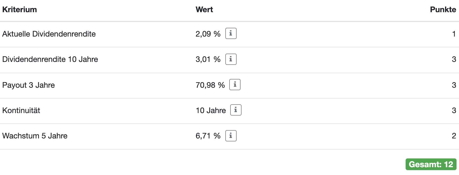 UPS Aktie Dividenden Analyse