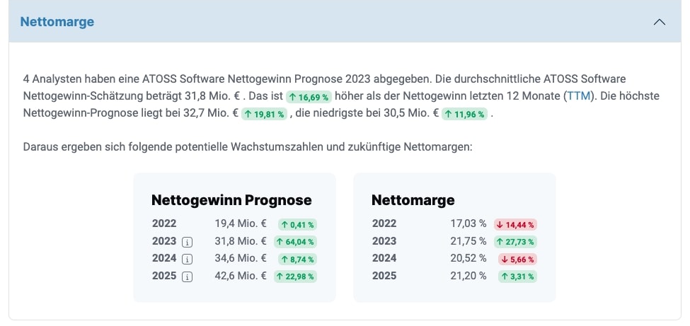 Margenprognose bis 2025 für ATOSS Software