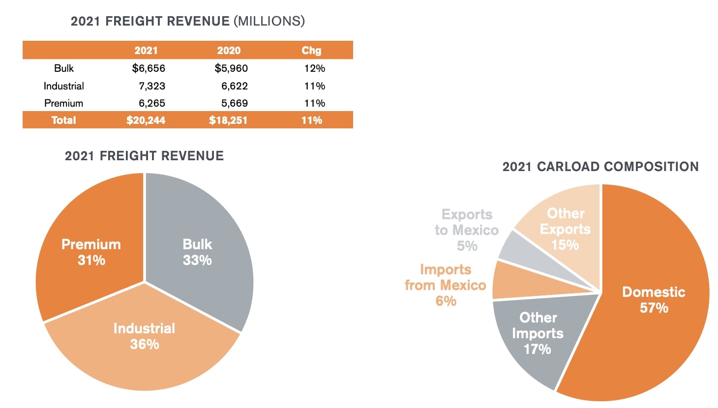 Union Pacific Factbook 2021