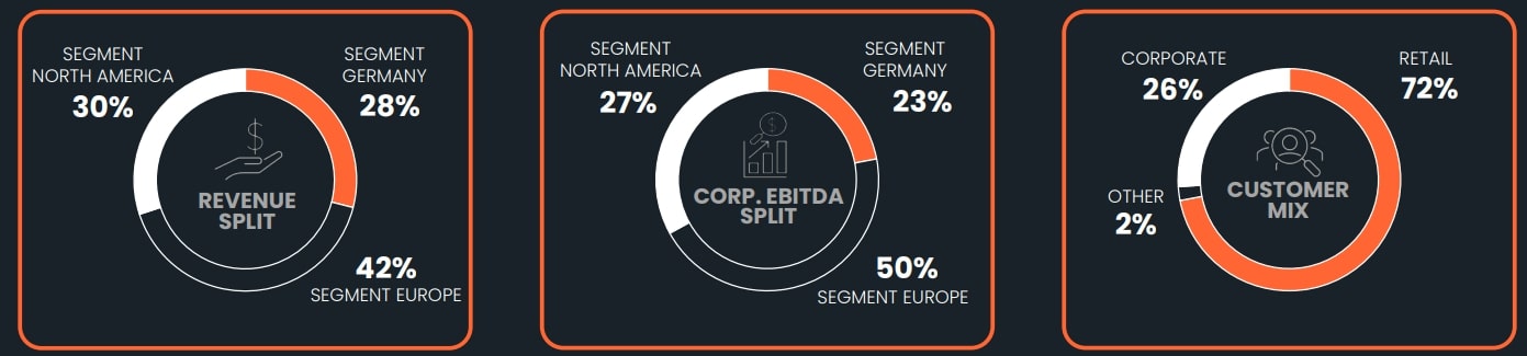 Unternehmenspräsentation Sixt