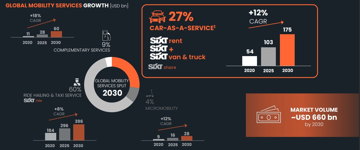 Unternehmenspräsentation Sixt