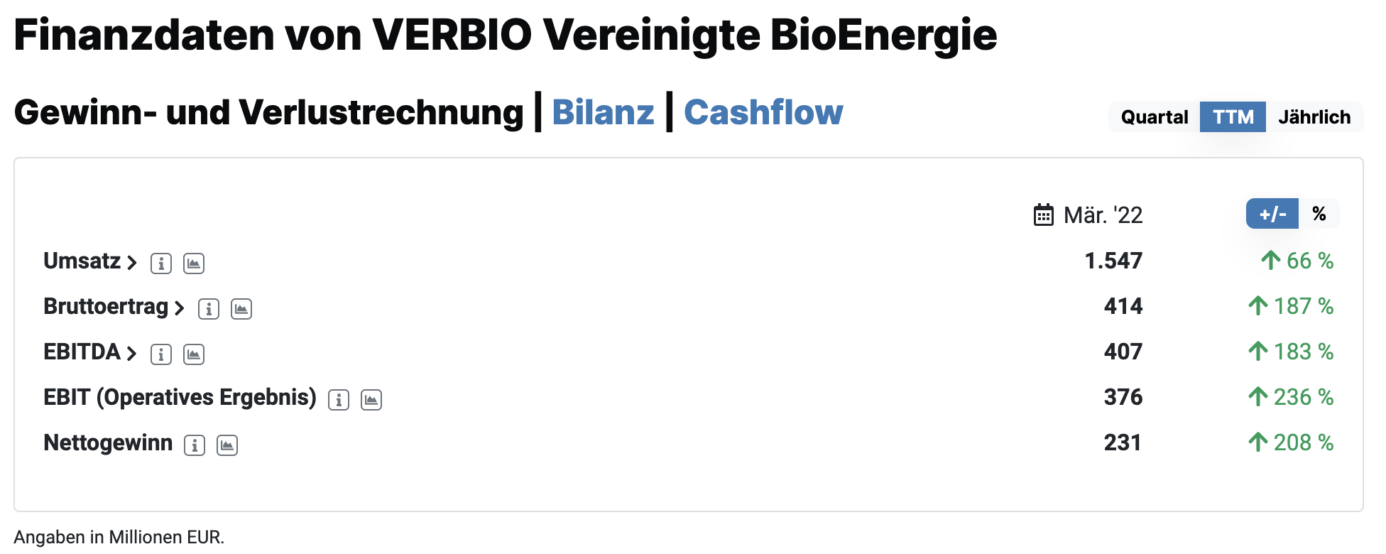 Verbio Unternehmensprofil