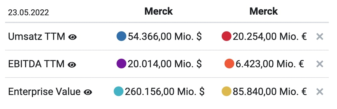 Vergleich der Merck Cop. mit Merck KgAA auf aktien.guide