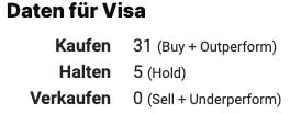 Visa Aktie Analystenmeinungen