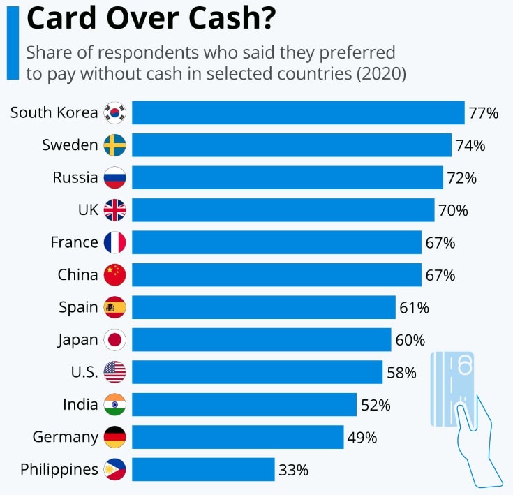 Visa und MasterCard Statista