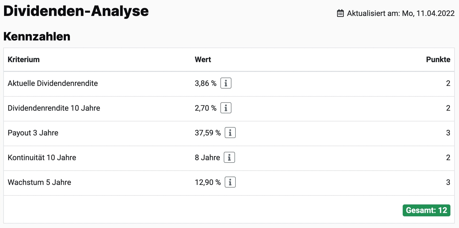 Vonovia Aktie Dividenden-Analyse