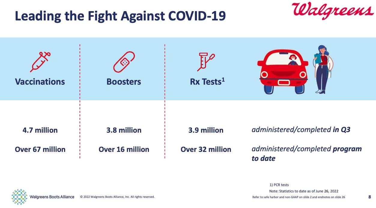 Walgreens Boots Alliance Fight Against COVID-19