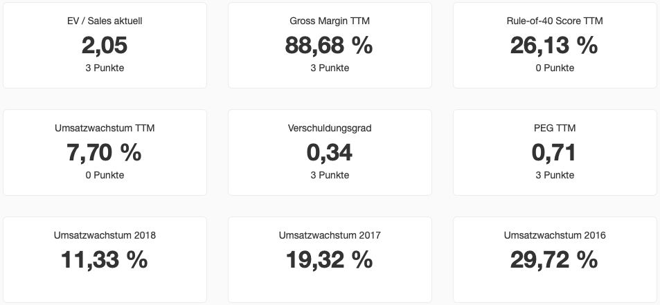 Yelp Aktie High-Growth-Investing Kennzahlen