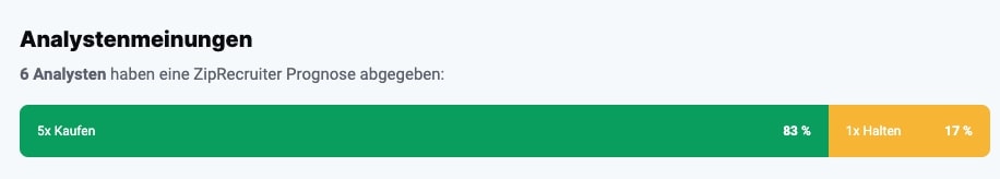 ZipRecruiter Analystenmeinungen
