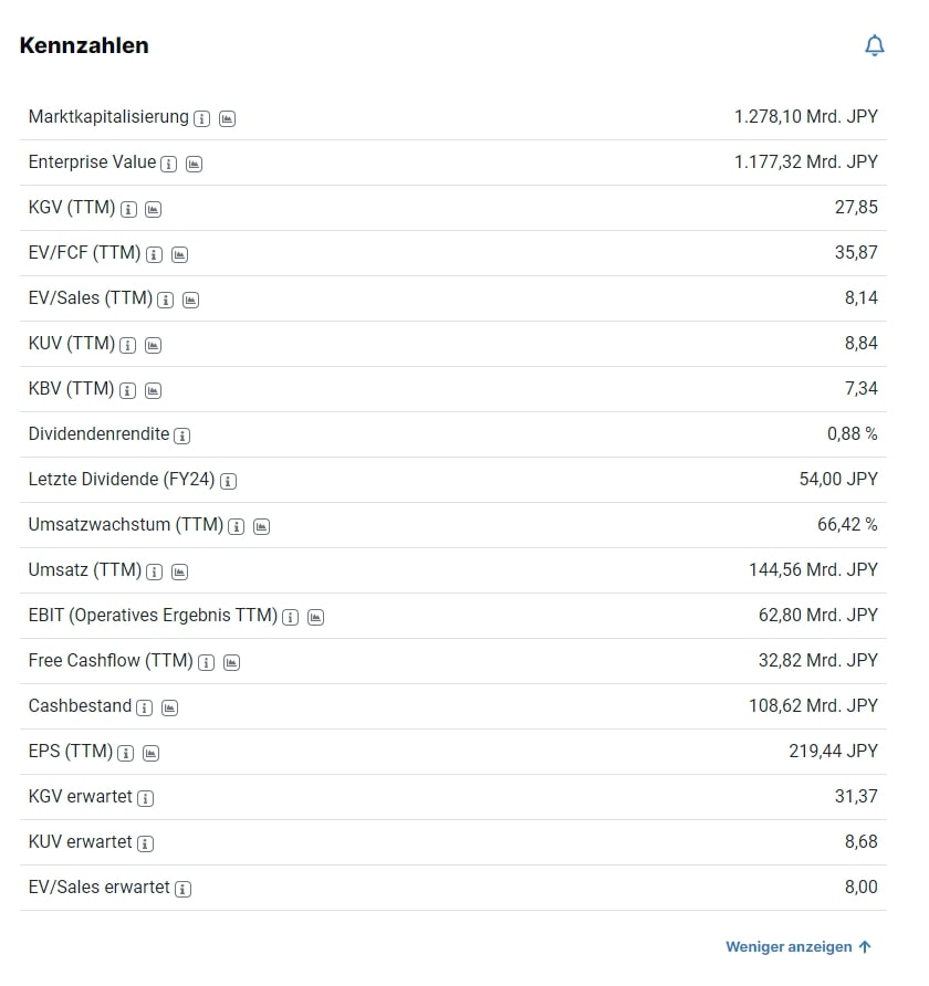 aktien.guide Kennzahlen