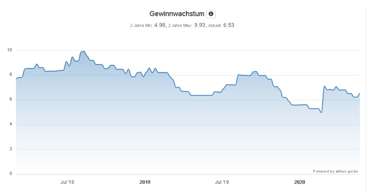 Analyse der British American Tobacco Aktie - Gewinnwachstum