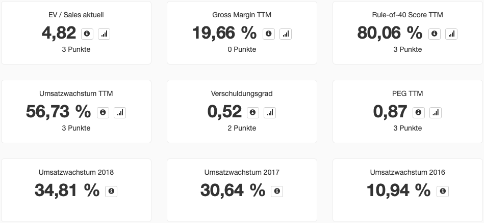 Informa Kennzahlen