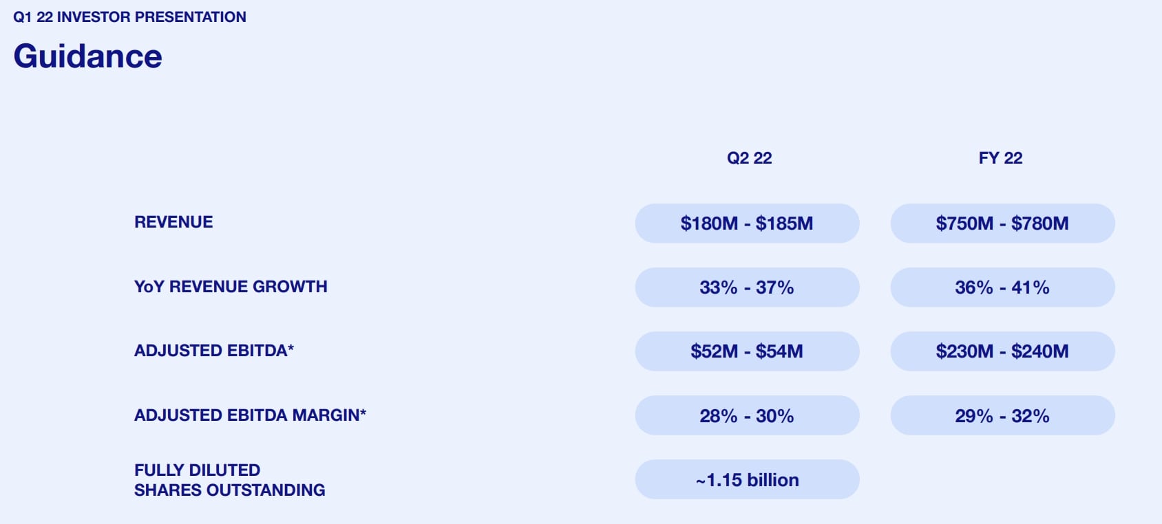 ironSource Q1 Earnings Presentation