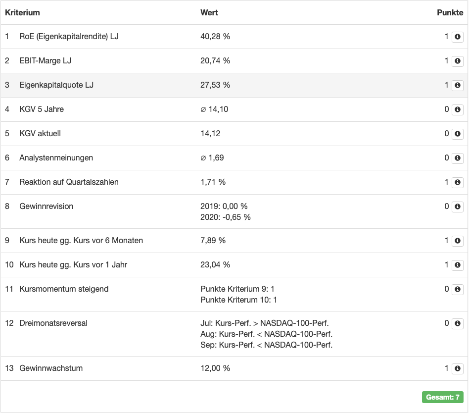 Levermann Score 18.10.2019