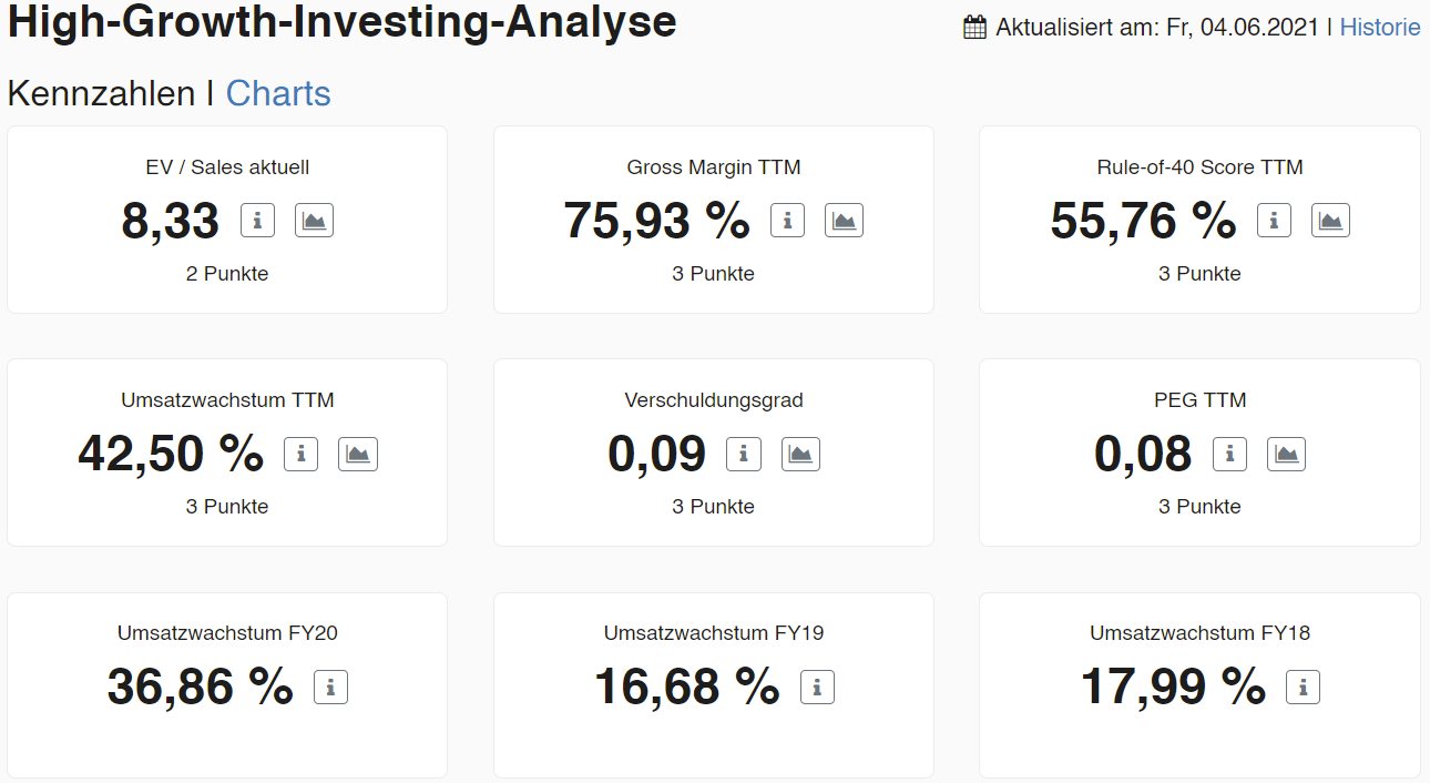 Energy Recovery - High-Growth-Investing Analyse