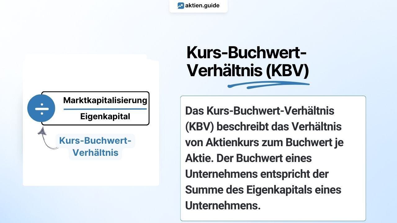 Kurs-Buchwert-Verhältnis (KBV Aktien) Bedeutung einfach erklärt mit Definition