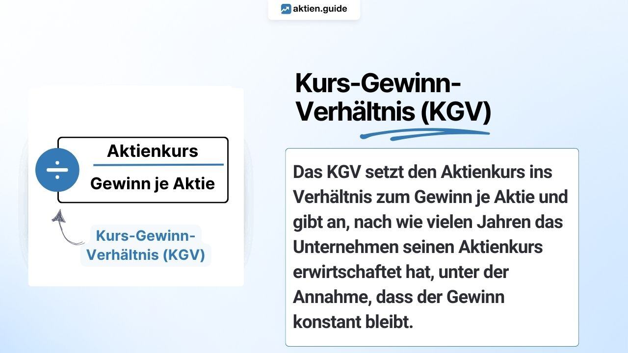 Kurs-Gewinn-Verhältnis (KGV) einfach erklärt mit Definition & Video