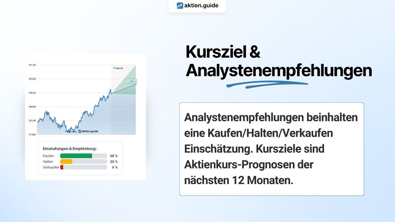 Analystenempfehlungen & Kursziele von Aktien einfach erklärt