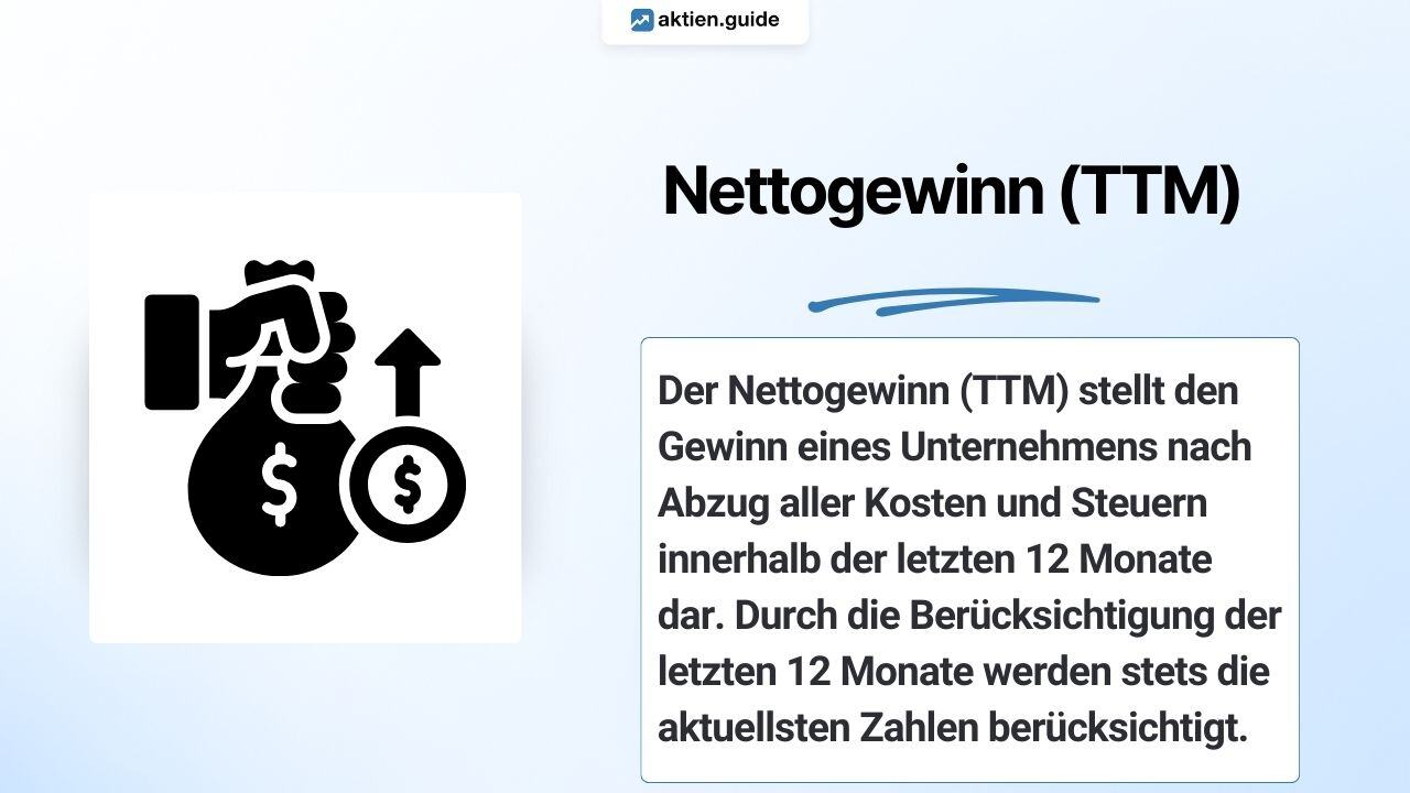 Nettogewinn (TTM) einfach erklärt