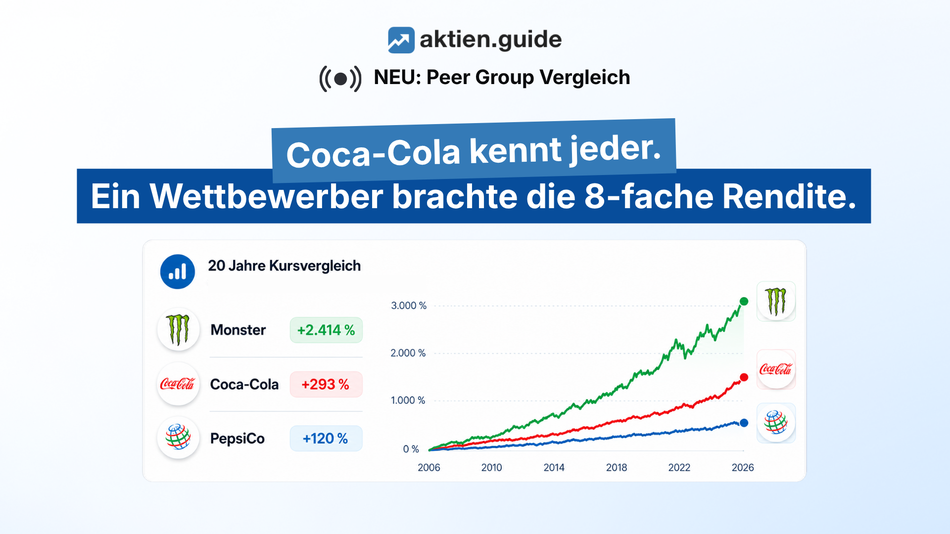 Peer Group Vergleich