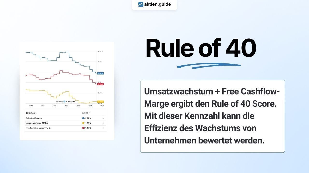 Rule of 40 [DE]