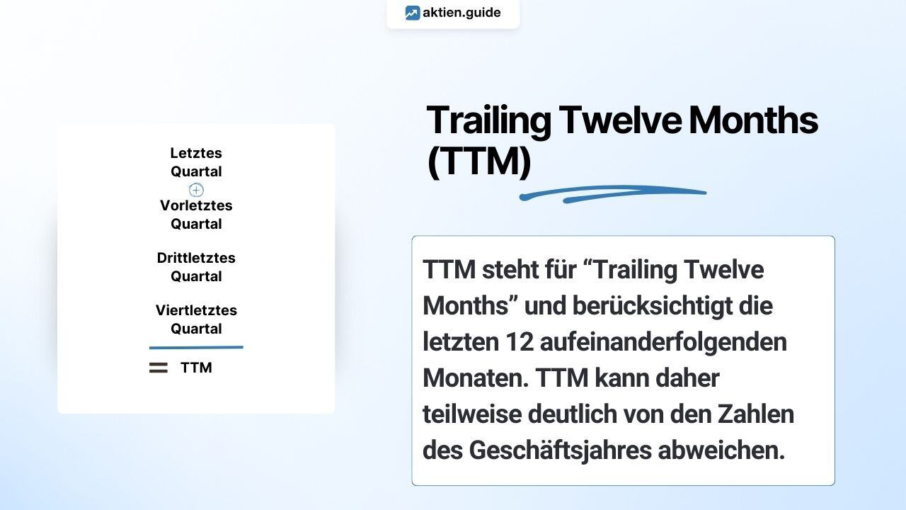 Trailing Twelve Months (TTM) einfach erklärt