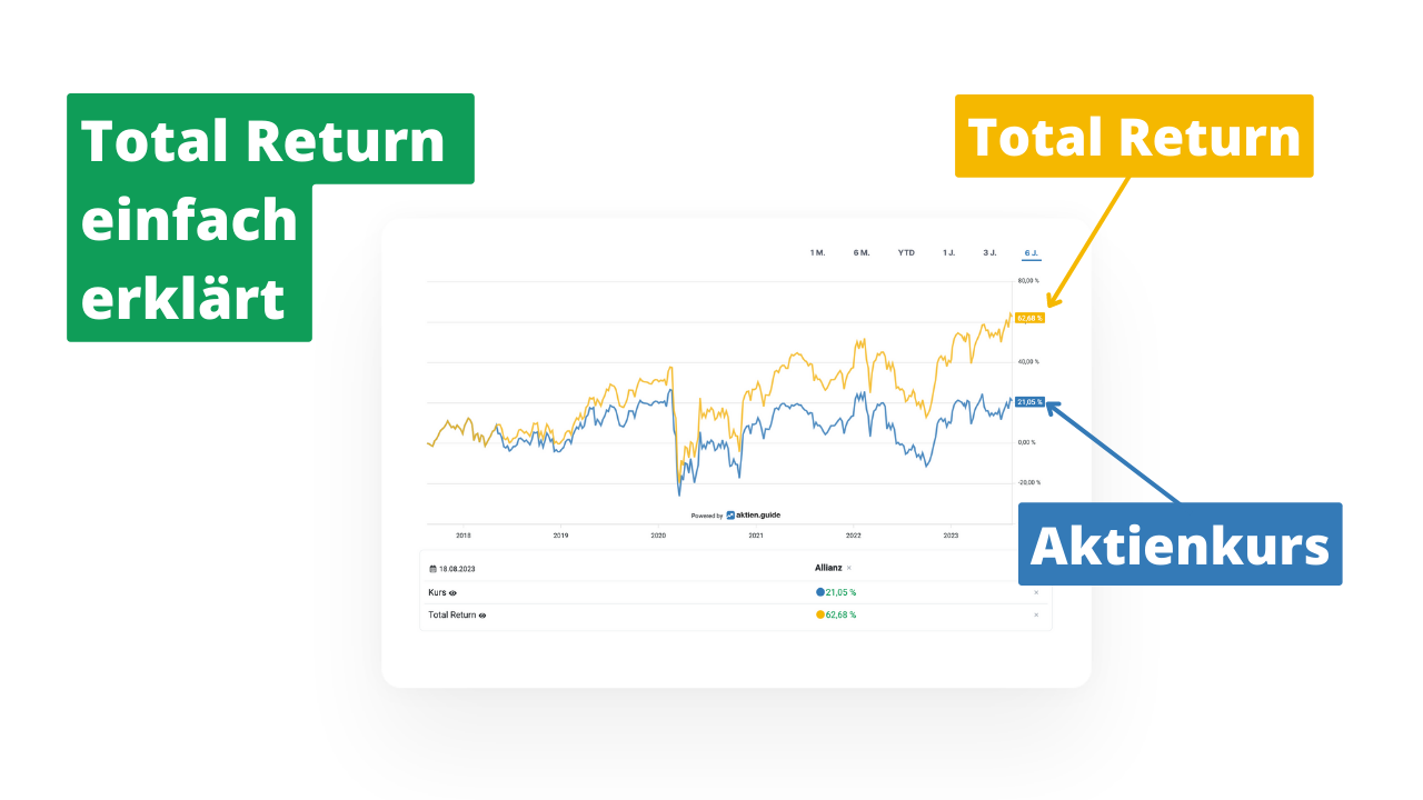 Total Return deutsch Beispiel