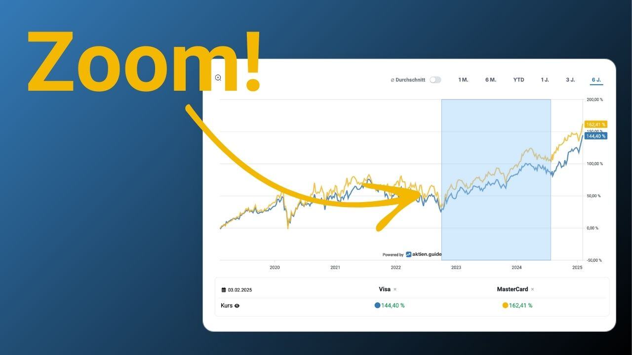 Zooming Charts